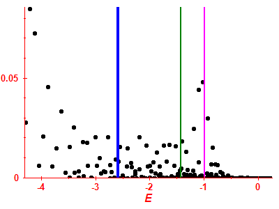 Strength function